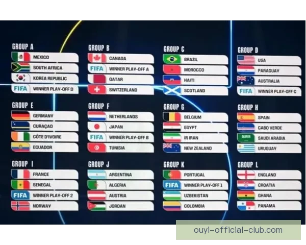 围绕2026世界杯时间表全面解析赛程安排看点与观赛指南精彩版